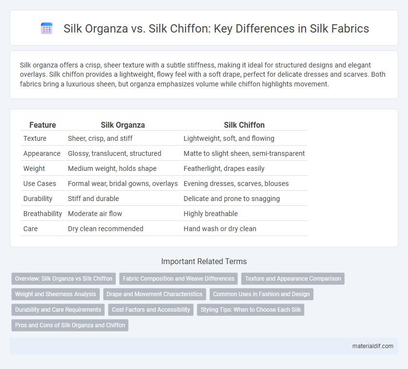 Silk Organza vs. Silk Chiffon: Key Differences in Silk Fabrics