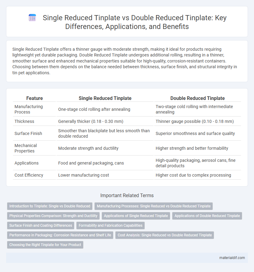 Single Reduced Tinplate vs Double Reduced Tinplate: Key Differences, Applications, and Benefits