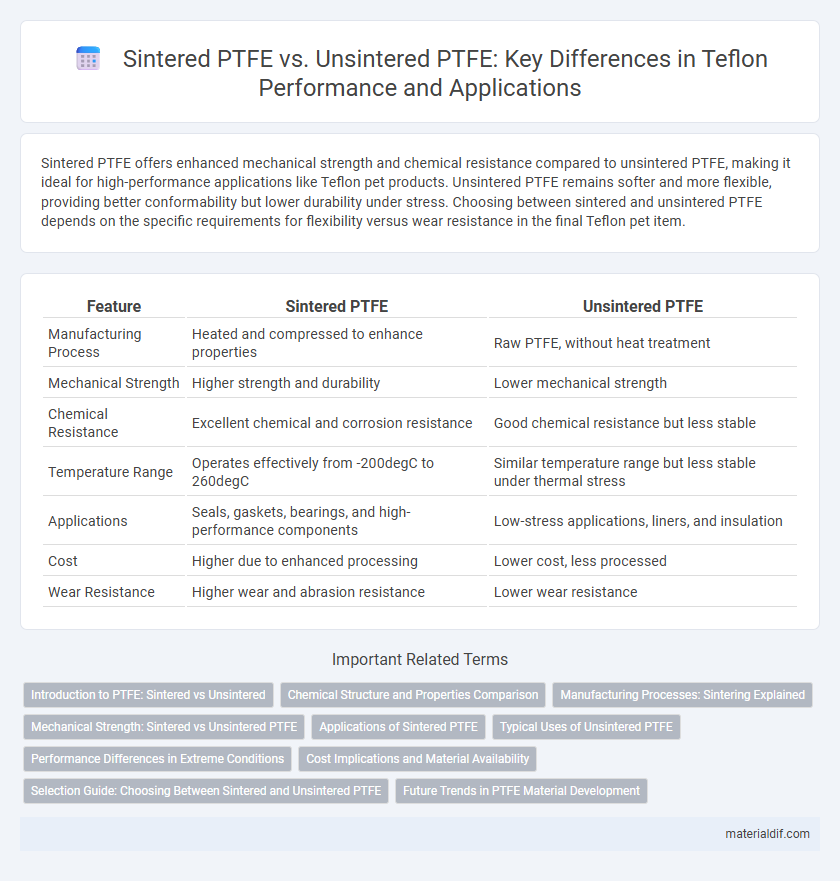 Sintered PTFE vs. Unsintered PTFE: Key Differences in Teflon Performance and Applications