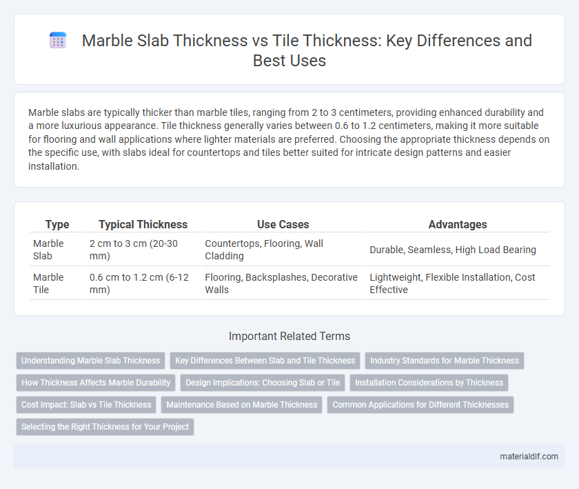 Marble Slab Thickness vs Tile Thickness: Key Differences and Best Uses