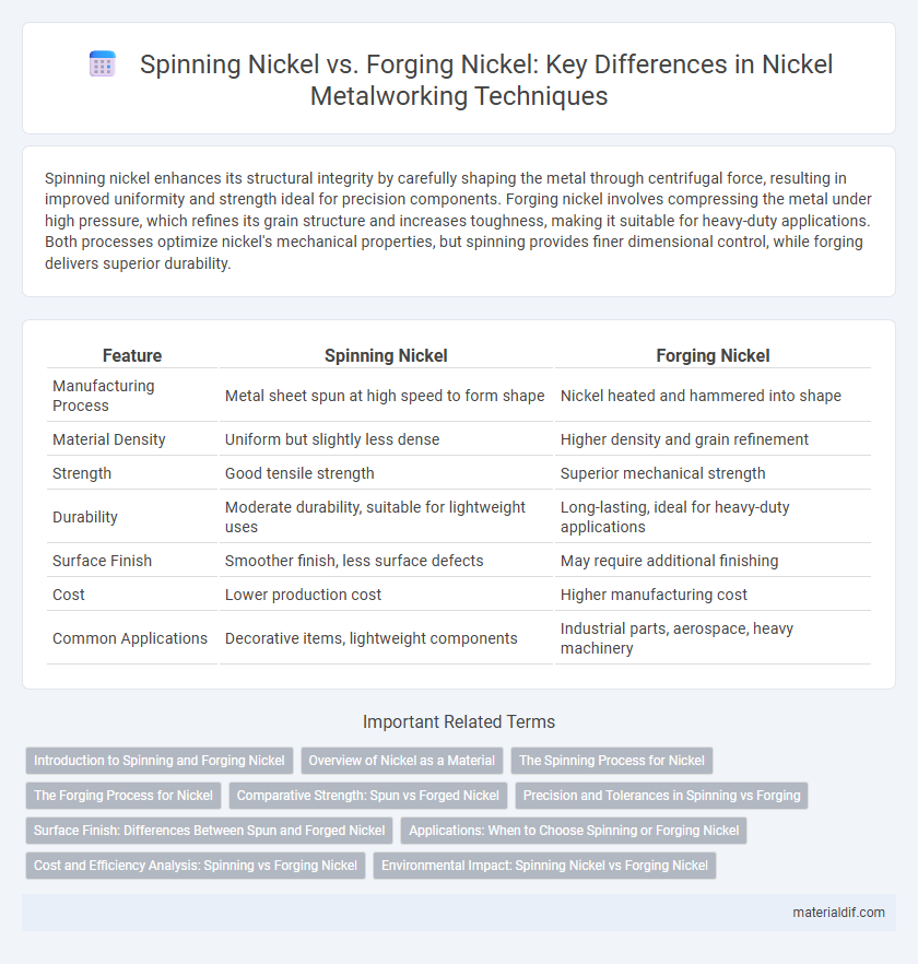 Spinning Nickel vs. Forging Nickel: Key Differences in Nickel Metalworking Techniques