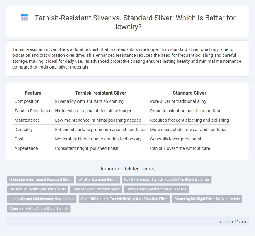 Tarnish-Resistant Silver vs. Standard Silver: Which Is Better for Jewelry?