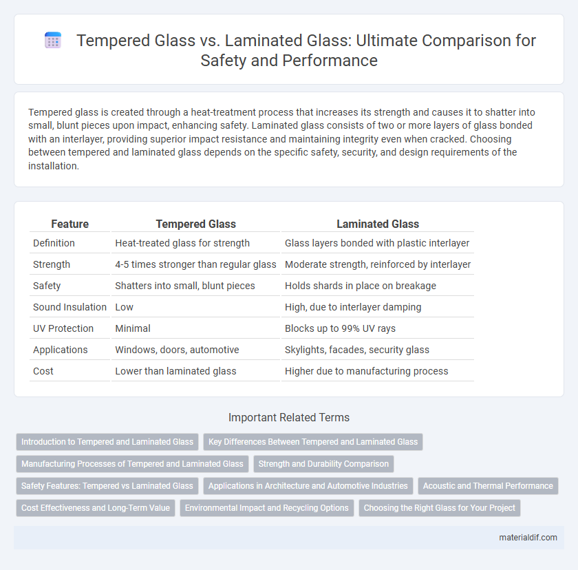 Tempered Glass vs. Laminated Glass: Ultimate Comparison for Safety and Performance
