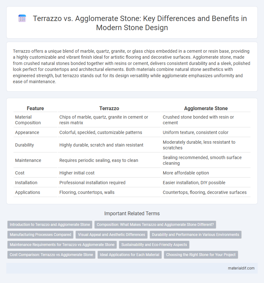 Terrazzo vs. Agglomerate Stone: Key Differences and Benefits in Modern Stone Design