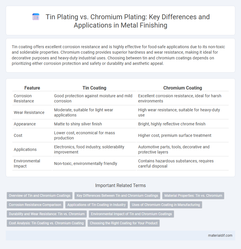 Tin Plating vs. Chromium Plating: Key Differences and Applications in Metal Finishing