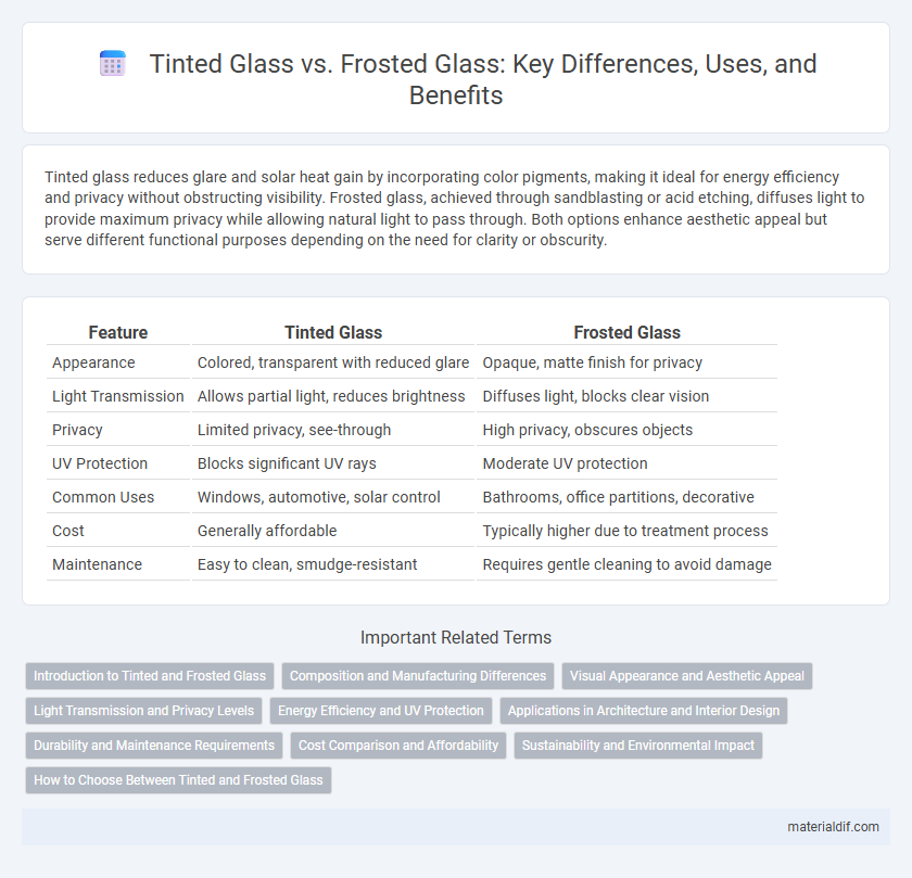 Tinted Glass vs. Frosted Glass: Key Differences, Uses, and Benefits