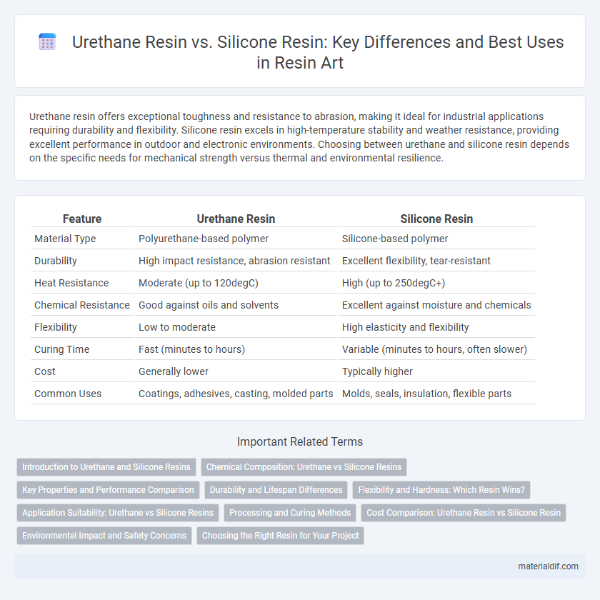 Urethane Resin vs. Silicone Resin: Key Differences and Best Uses in Resin Art