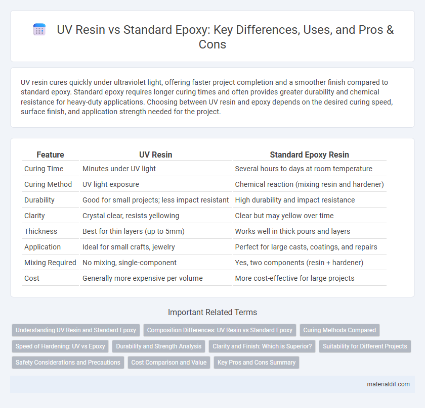 UV Resin vs Standard Epoxy: Key Differences, Uses, and Pros & Cons