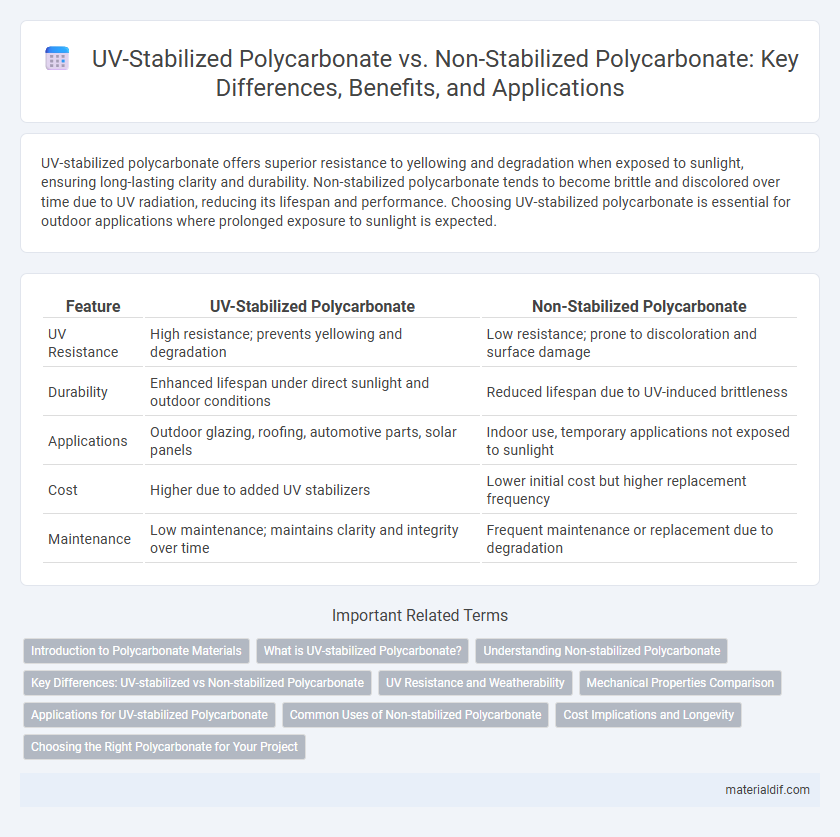 UV-Stabilized Polycarbonate vs. Non-Stabilized Polycarbonate: Key Differences, Benefits, and Applications