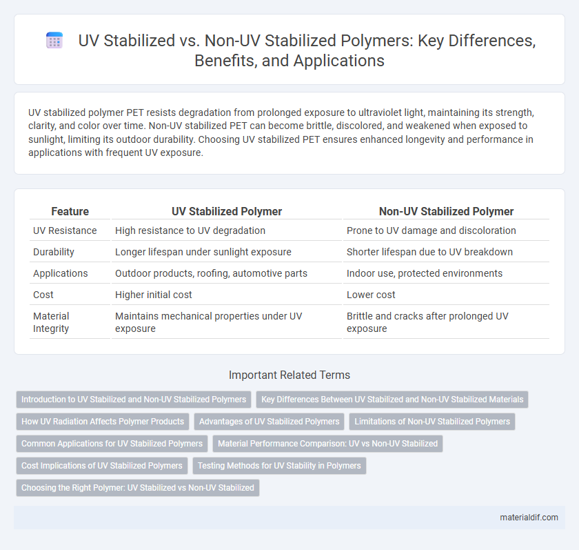 UV Stabilized vs. Non-UV Stabilized Polymers: Key Differences, Benefits, and Applications
