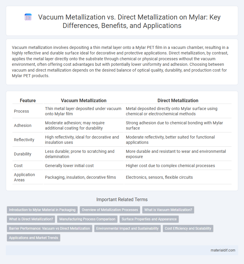Vacuum Metallization vs. Direct Metallization on Mylar: Key Differences, Benefits, and Applications
