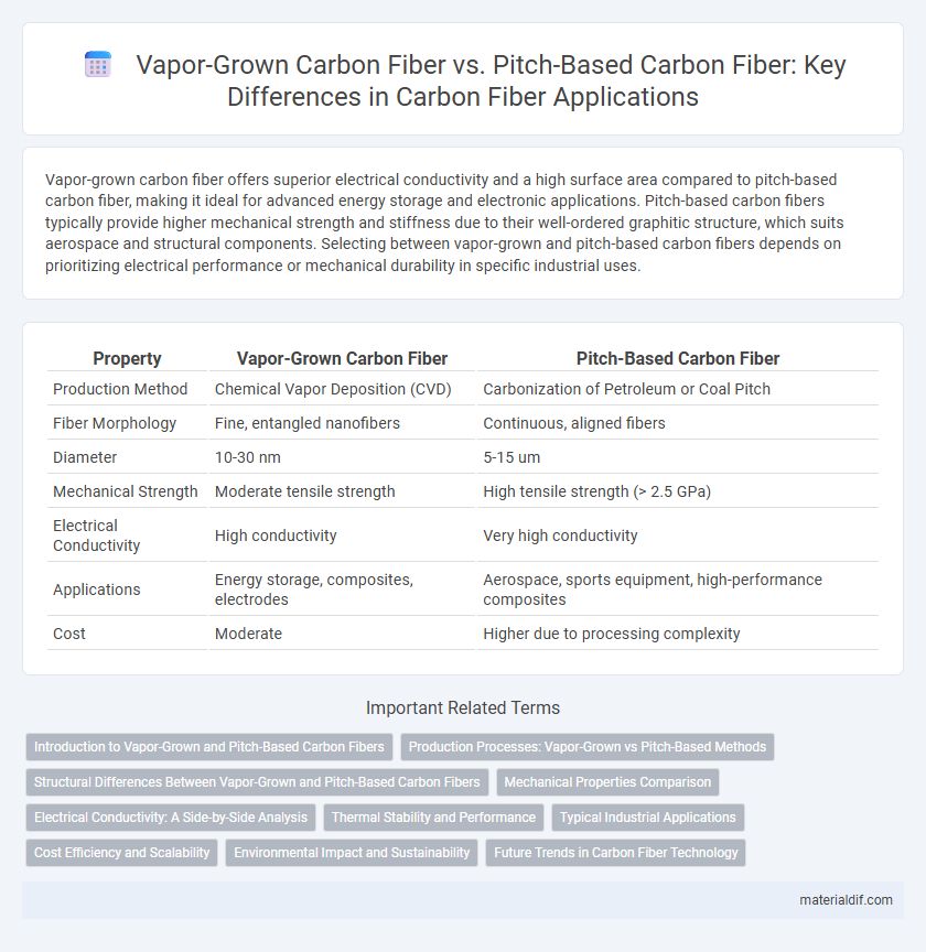 Vapor-Grown Carbon Fiber vs. Pitch-Based Carbon Fiber: Key Differences in Carbon Fiber Applications