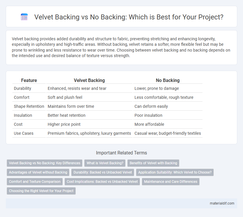 Velvet Backing vs No Backing: Which is Best for Your Project?