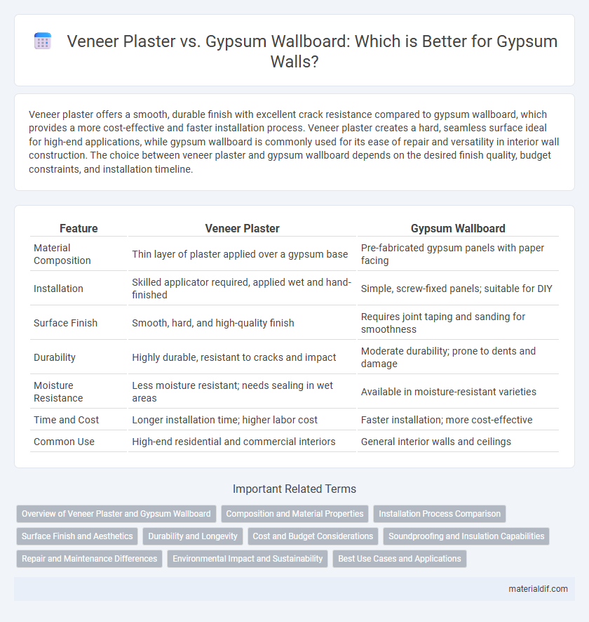 Veneer Plaster vs. Gypsum Wallboard: Which is Better for Gypsum Walls?