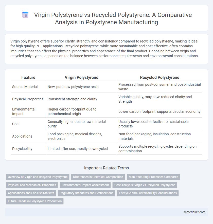Virgin Polystyrene vs Recycled Polystyrene: A Comparative Analysis in Polystyrene Manufacturing