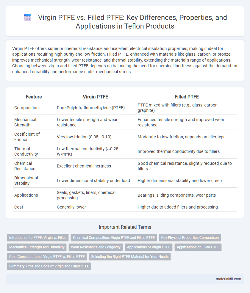 Virgin PTFE vs. Filled PTFE: Key Differences, Properties, and Applications in Teflon Products