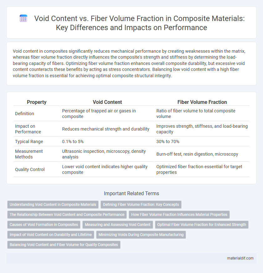 Void Content vs. Fiber Volume Fraction in Composite Materials: Key Differences and Impacts on Performance