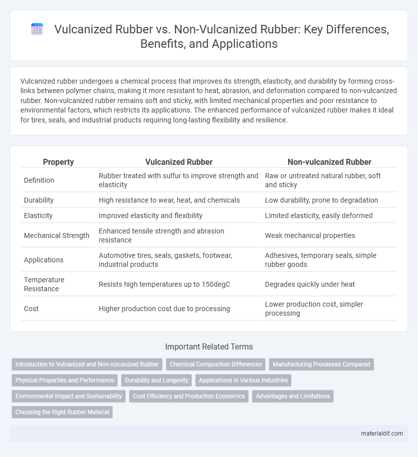 Vulcanized Rubber vs. Non-Vulcanized Rubber: Key Differences, Benefits, and Applications
