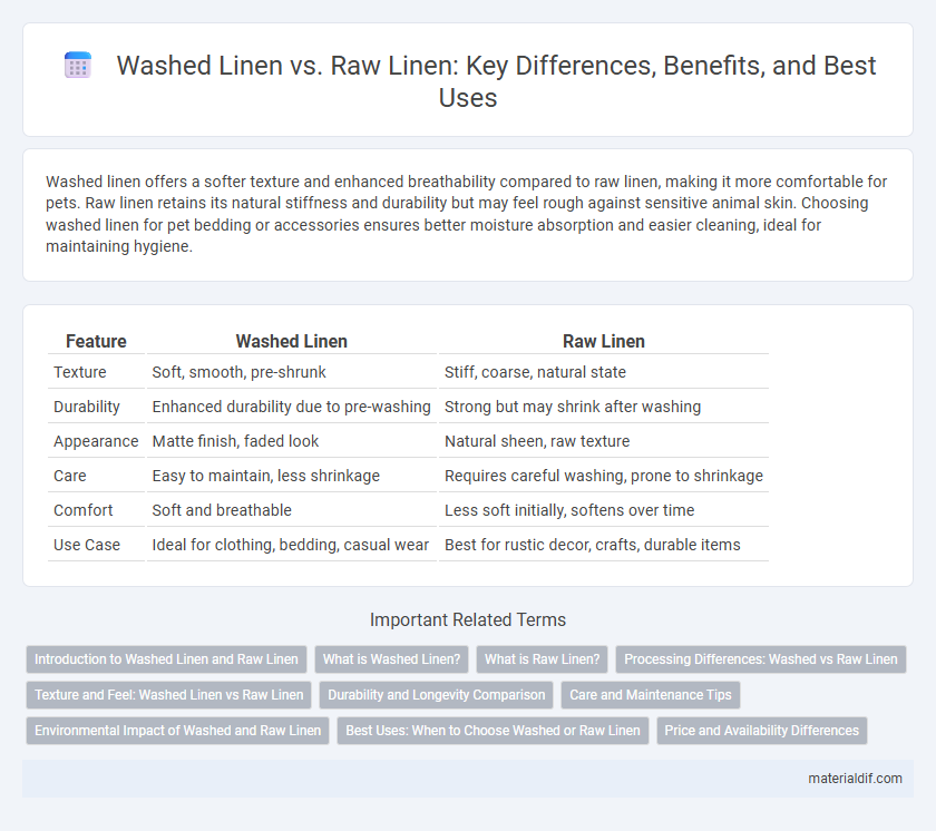Washed Linen vs. Raw Linen: Key Differences, Benefits, and Best Uses