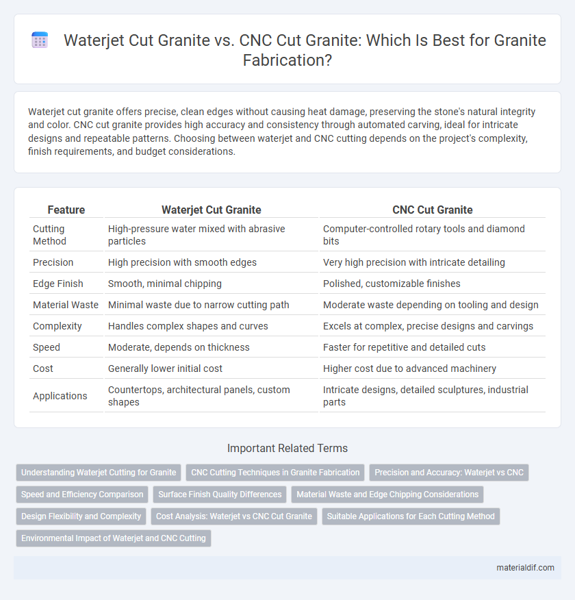 Waterjet Cut Granite vs. CNC Cut Granite: Which Is Best for Granite Fabrication?