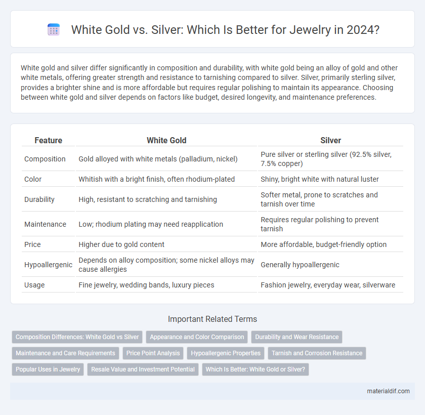 White Gold vs. Silver: Which Is Better for Jewelry in 2024?