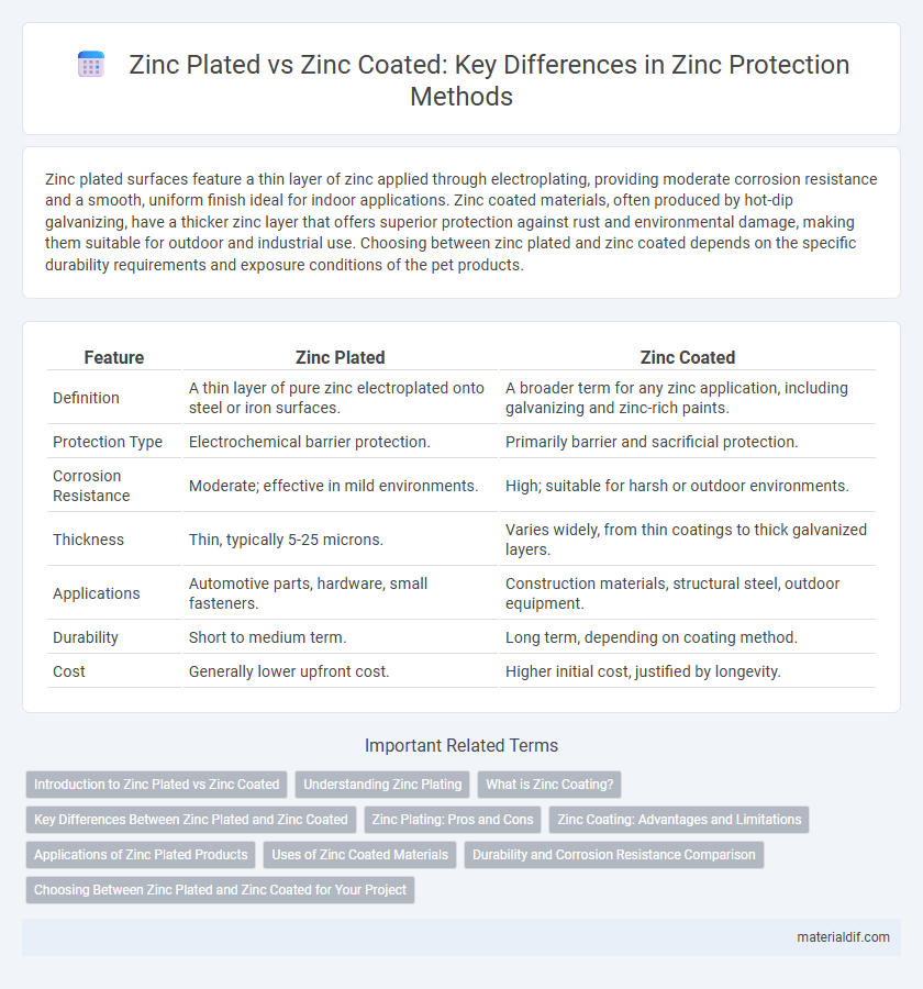 Zinc Plated vs Zinc Coated: Key Differences in Zinc Protection Methods