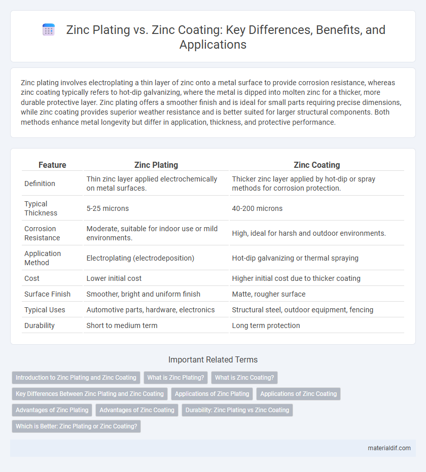 Zinc Plating vs. Zinc Coating: Key Differences, Benefits, and Applications