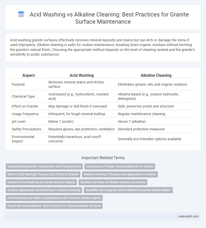 Acid Washing vs Alkaline Cleaning: Best Practices for Granite Surface Maintenance
