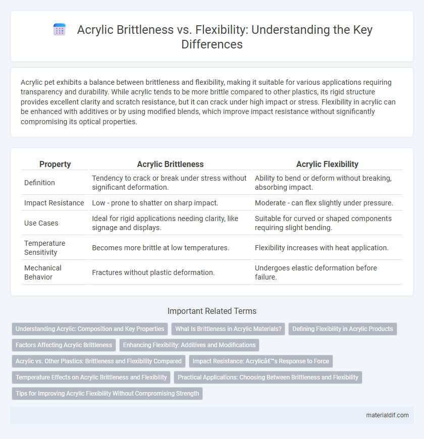 Acrylic Brittleness vs. Flexibility: Understanding the Key Differences
