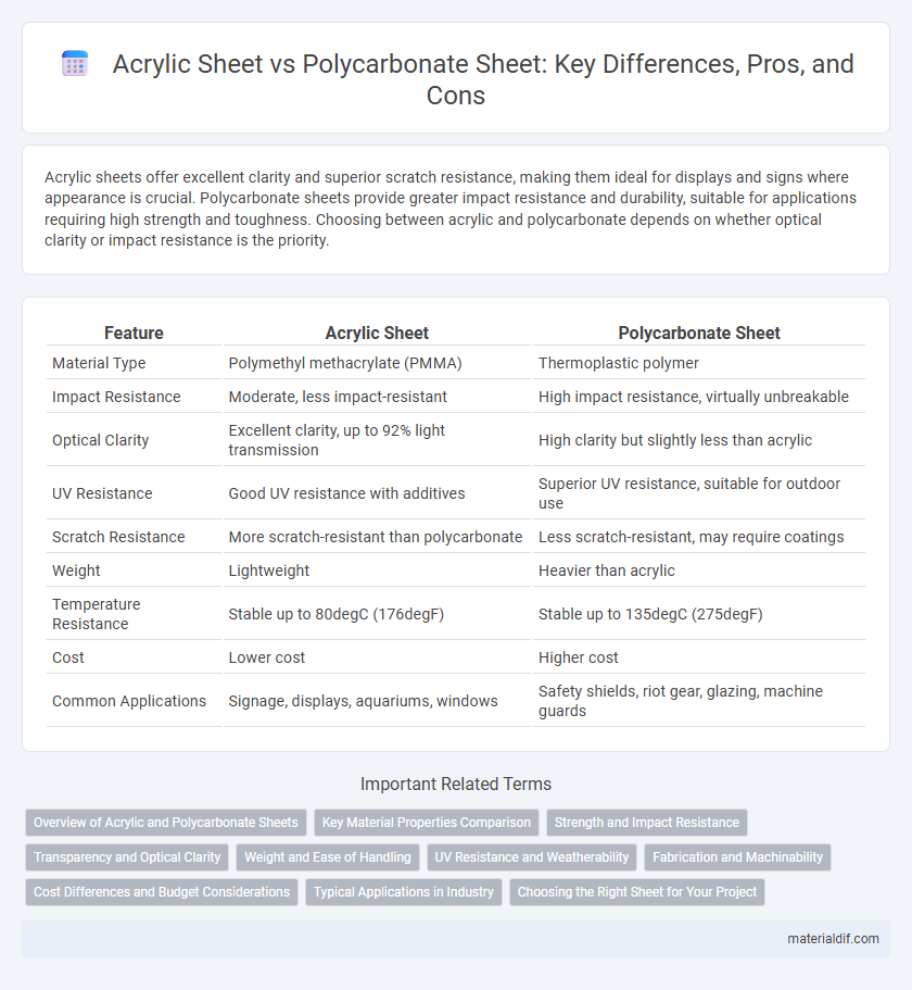 Acrylic Sheet vs Polycarbonate Sheet: Key Differences, Pros, and Cons