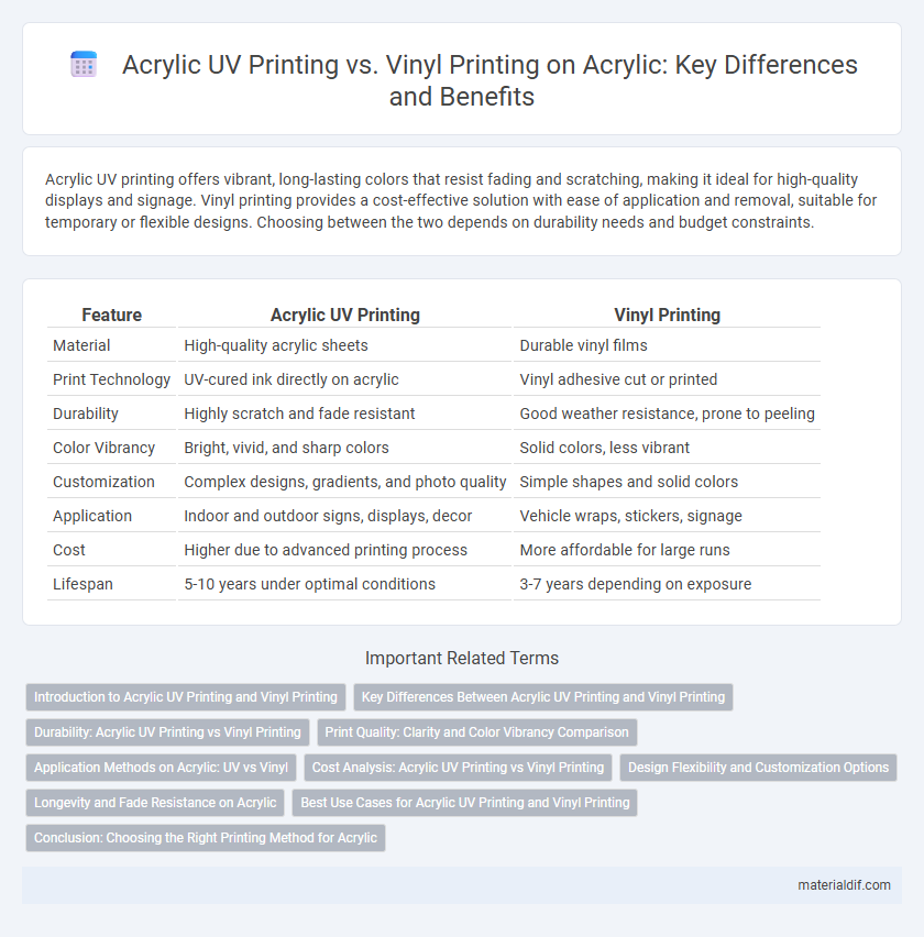 Acrylic UV Printing vs. Vinyl Printing on Acrylic: Key Differences and Benefits