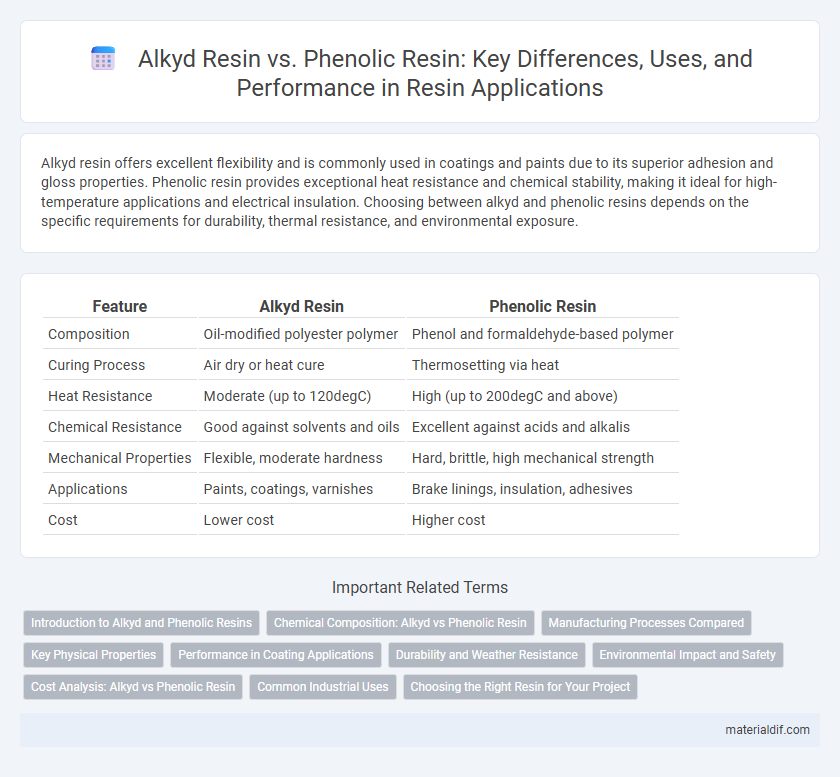 Alkyd Resin vs. Phenolic Resin: Key Differences, Uses, and Performance in Resin Applications