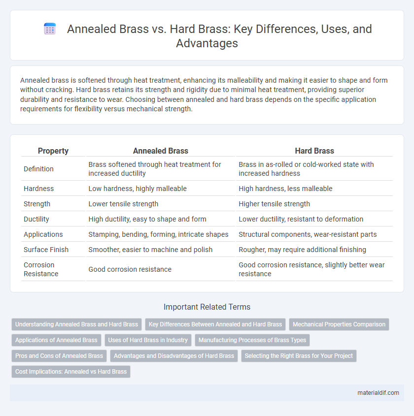 Annealed Brass vs. Hard Brass: Key Differences, Uses, and Advantages
