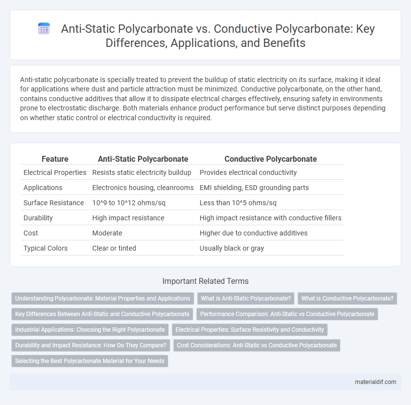 Anti-Static Polycarbonate vs. Conductive Polycarbonate: Key Differences, Applications, and Benefits