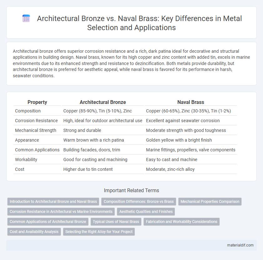 Architectural Bronze vs. Naval Brass: Key Differences in Metal Selection and Applications