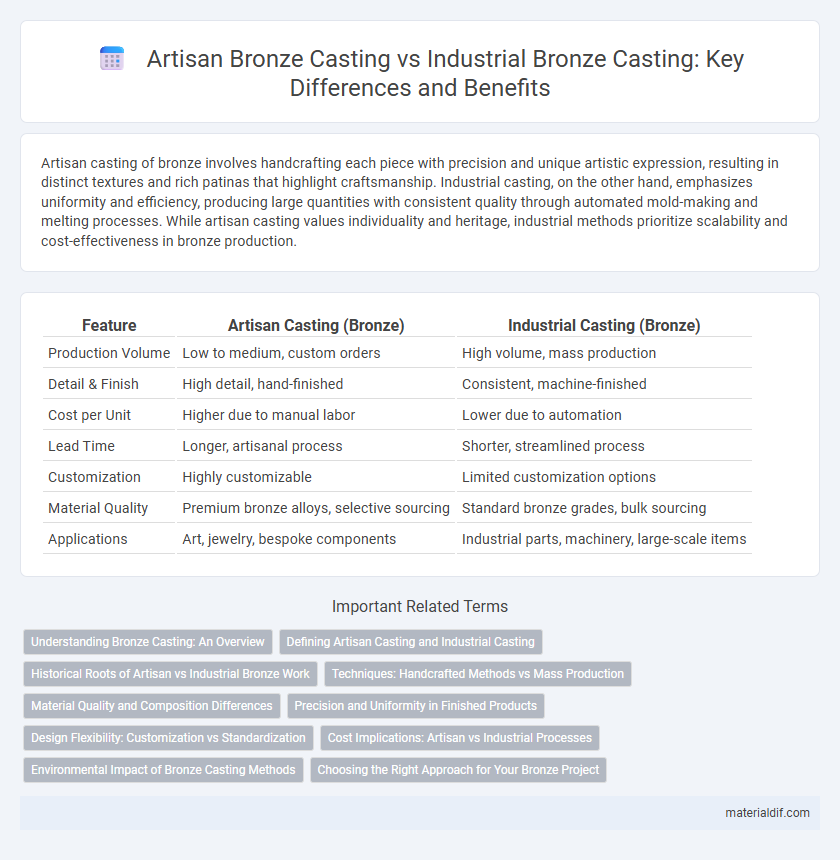 Artisan Bronze Casting vs Industrial Bronze Casting: Key Differences and Benefits