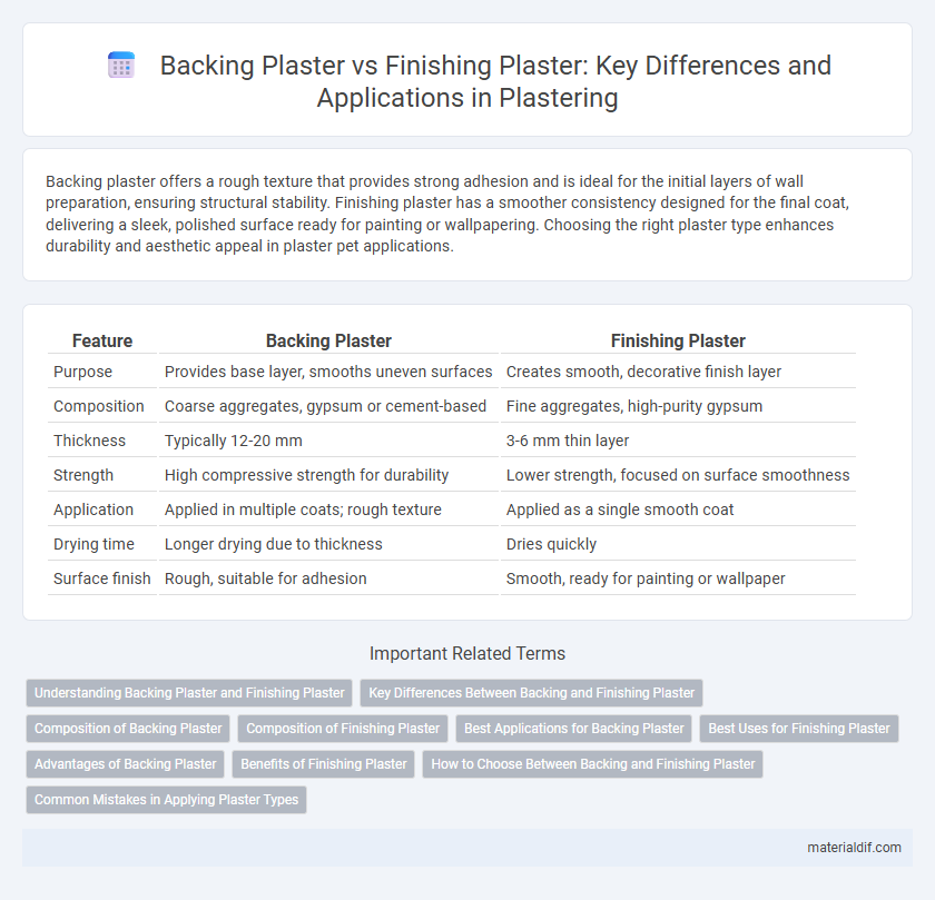 Backing Plaster vs Finishing Plaster: Key Differences and Applications in Plastering
