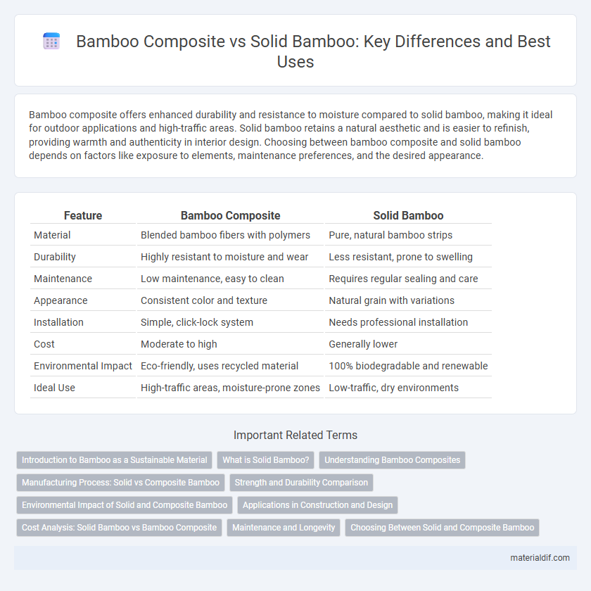 Bamboo Composite vs Solid Bamboo: Key Differences and Best Uses