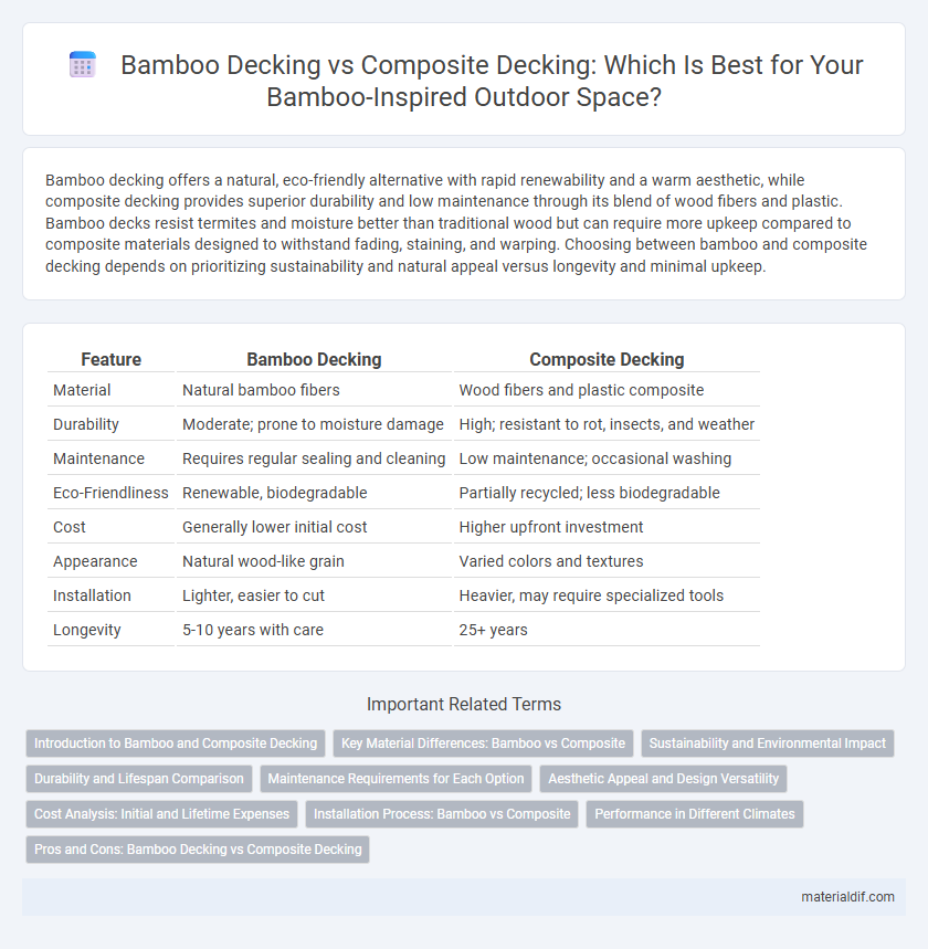 Bamboo Decking vs Composite Decking: Which Is Best for Your Bamboo-Inspired Outdoor Space?