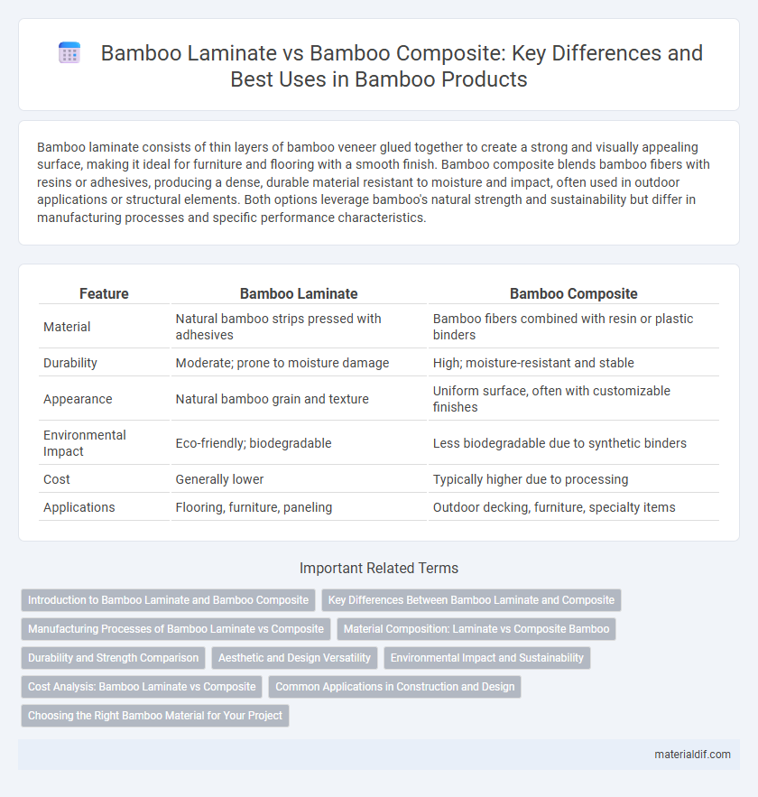 Bamboo Laminate vs Bamboo Composite: Key Differences and Best Uses in Bamboo Products