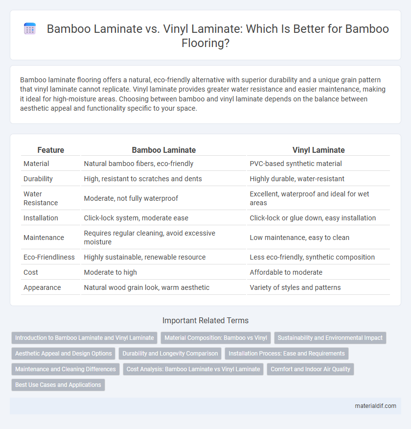 Bamboo Laminate vs. Vinyl Laminate: Which Is Better for Bamboo Flooring?