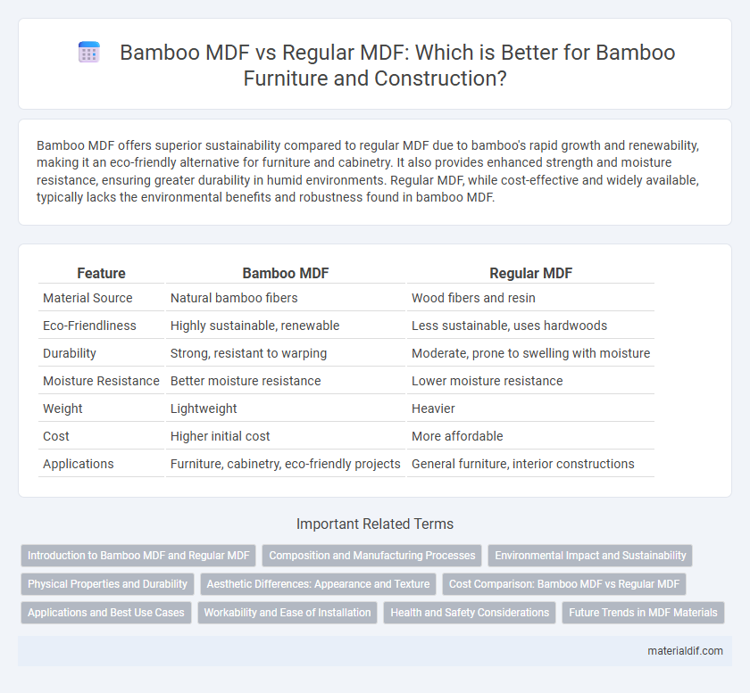 Bamboo MDF vs Regular MDF: Which is Better for Bamboo Furniture and Construction?