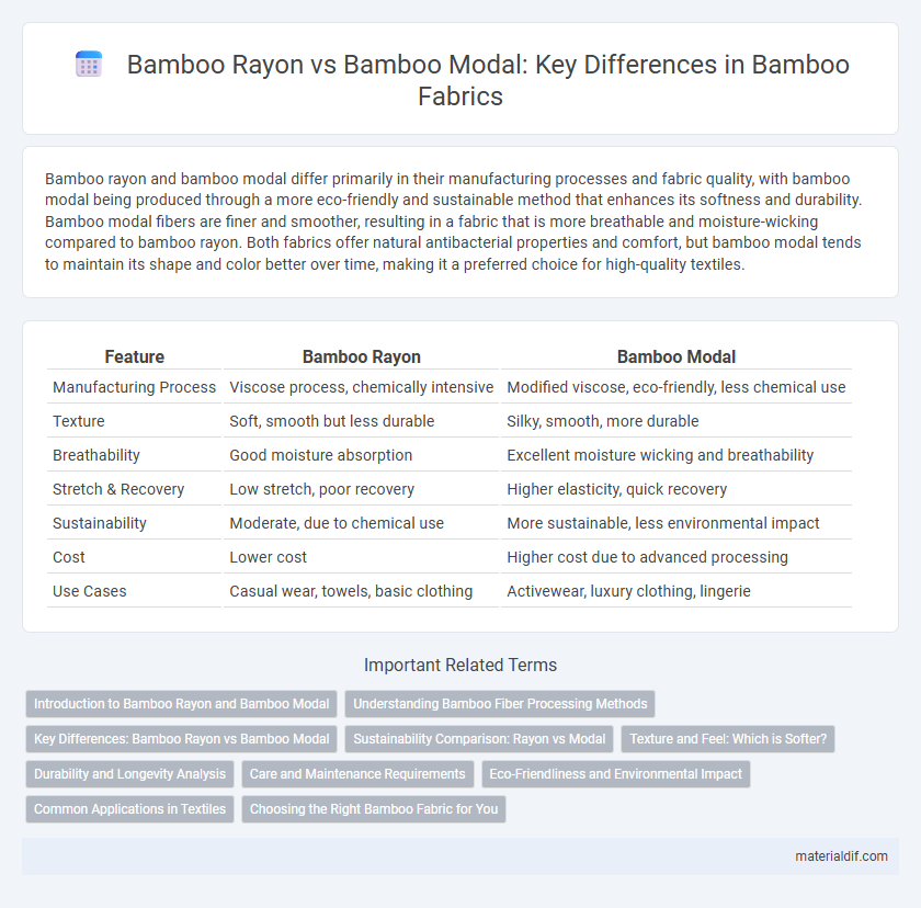 Bamboo Rayon vs Bamboo Modal: Key Differences in Bamboo Fabrics