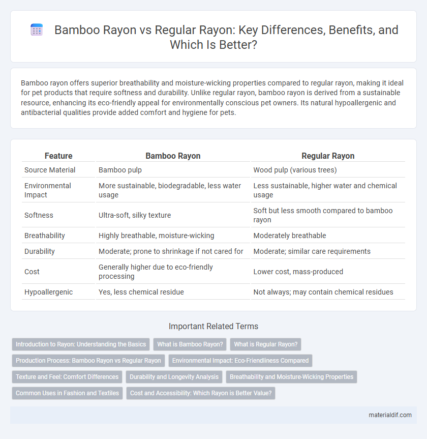 Bamboo Rayon vs Regular Rayon: Key Differences, Benefits, and Which Is Better?