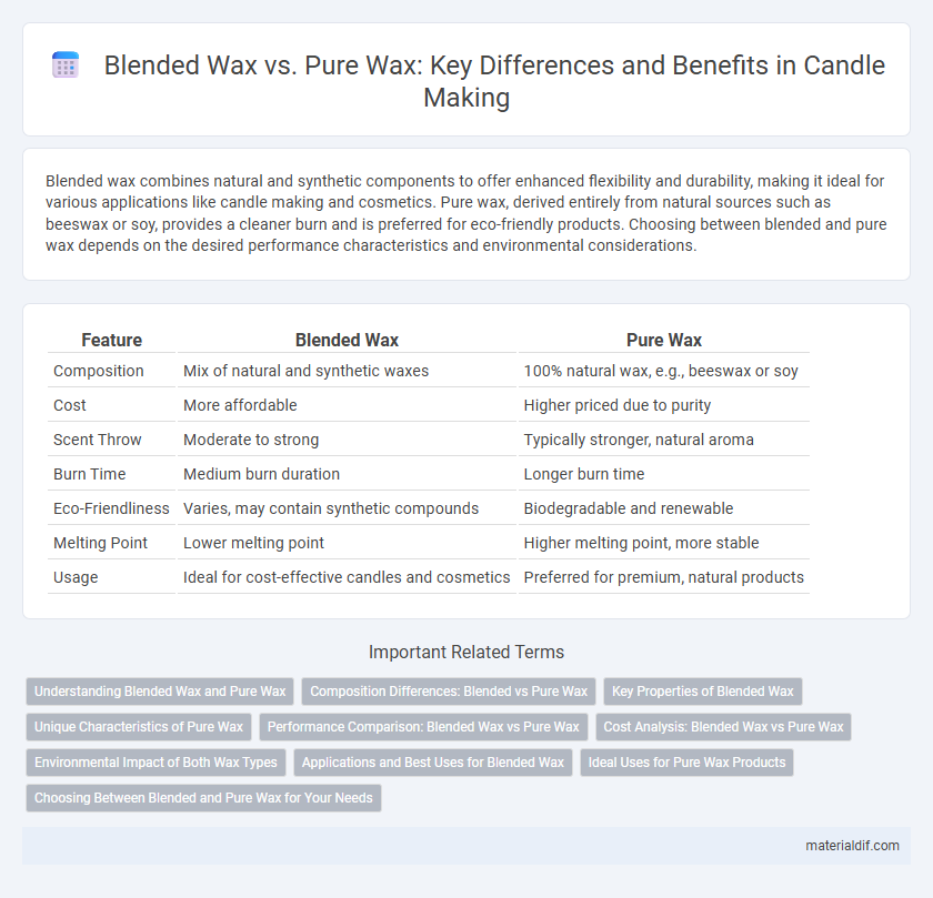 Blended Wax vs. Pure Wax: Key Differences and Benefits in Candle Making