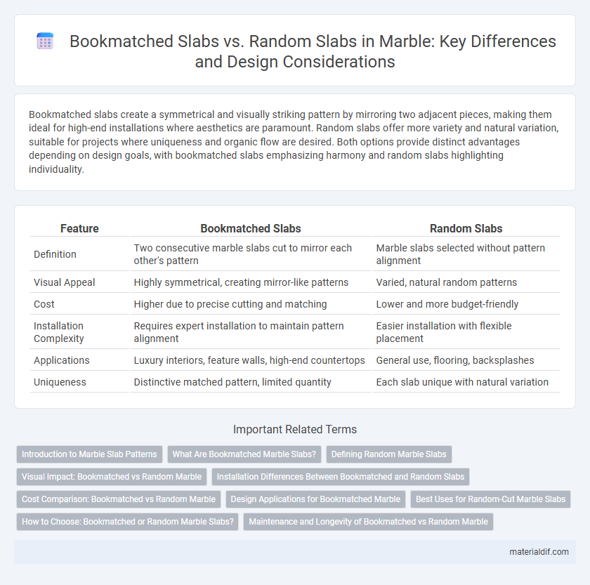 Bookmatched Slabs vs. Random Slabs in Marble: Key Differences and Design Considerations