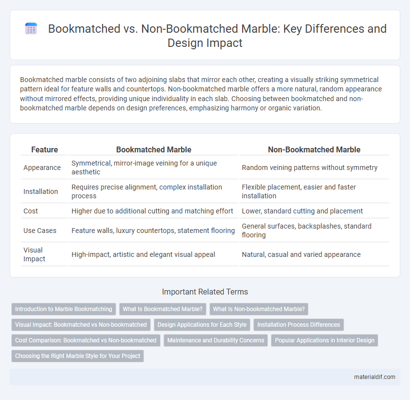 Bookmatched vs. Non-Bookmatched Marble: Key Differences and Design Impact