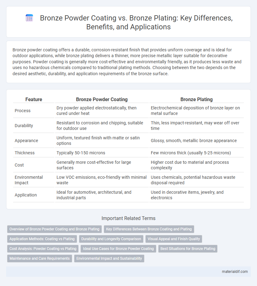 Bronze Powder Coating vs. Bronze Plating: Key Differences, Benefits, and Applications