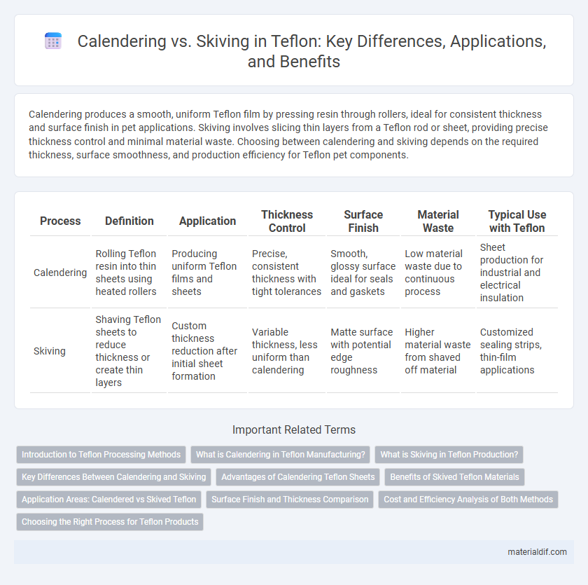 Calendering vs. Skiving in Teflon: Key Differences, Applications, and Benefits