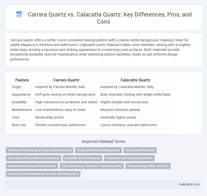 Carrara Quartz vs. Calacatta Quartz: Key Differences, Pros, and Cons